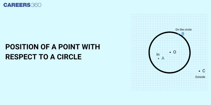 Position of a Point With Respect to Circle